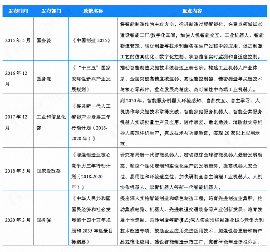 機器人行業(yè)政策 機器人行業(yè)政策